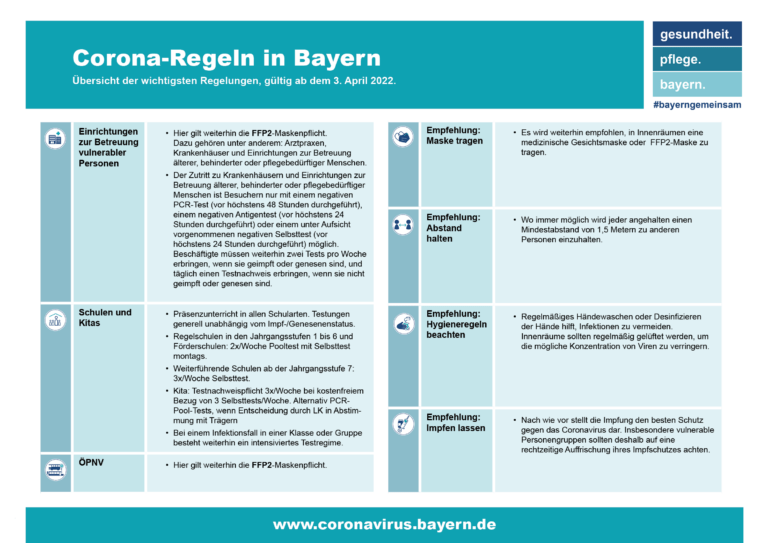 Corona Regeln in Bayern ab dem 03.04.2022